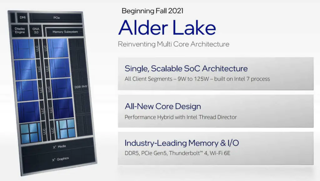Intel Alder Lake-N получает 8 эффективных ядер и 32-EU GPU