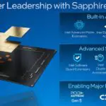 Intel ускоряет дорожную карту Xeon, чтобы представить чипы E-core для центров обработки данных в 2024 году
