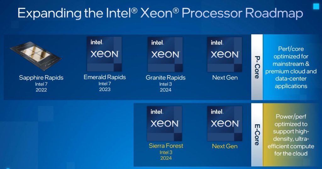 Intel ускоряет дорожную карту Xeon, чтобы представить чипы E-core для центров обработки данных в 2024 году