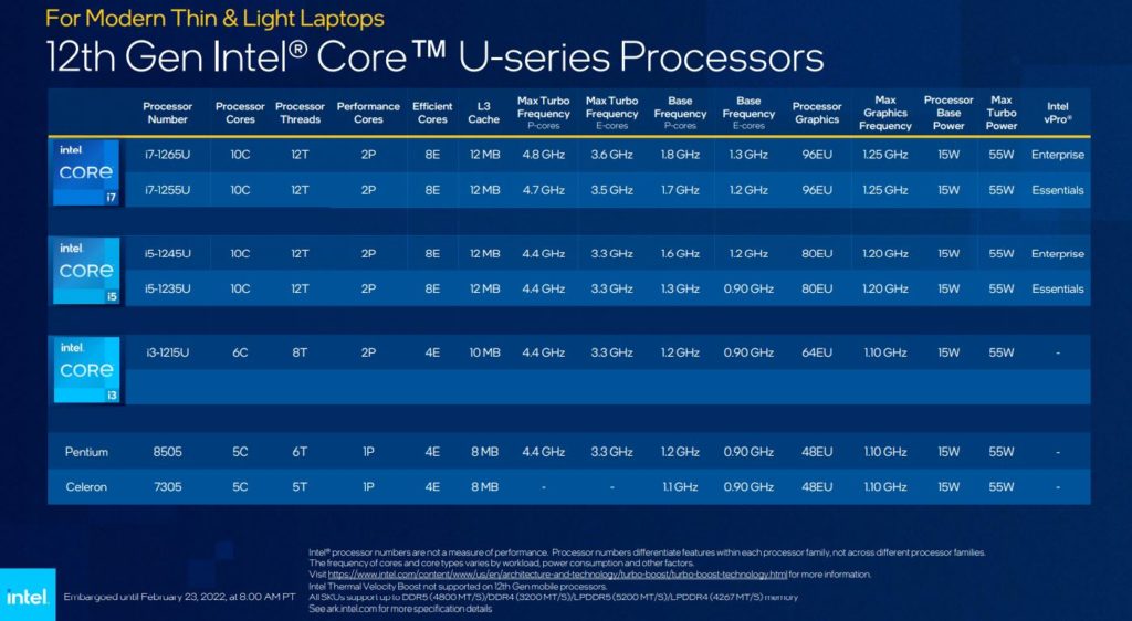 Intel выпускает полную мобильную армаду на базе процессоров 12-го поколения, обещая производительность, превосходящую AMD