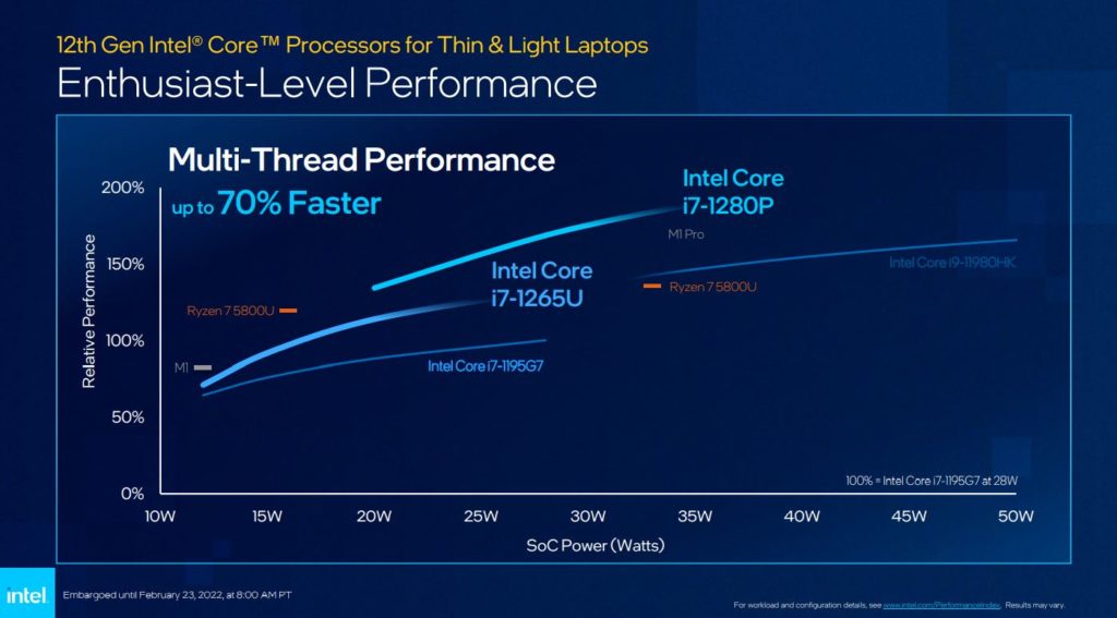Intel выпускает полную мобильную армаду на базе процессоров 12-го поколения, обещая производительность, превосходящую AMD