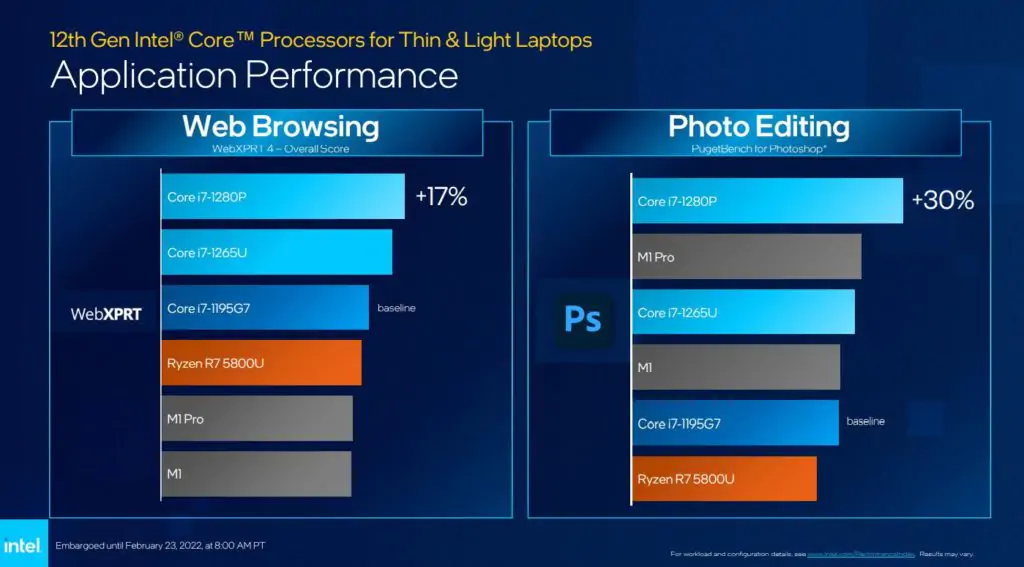 Intel выпускает полную мобильную армаду на базе процессоров 12-го поколения, обещая производительность, превосходящую AMD