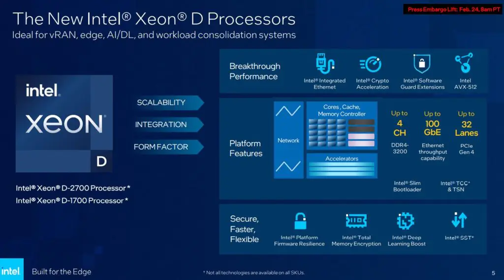 Intel выпускает процессоры Xeon D на базе Ice Lake