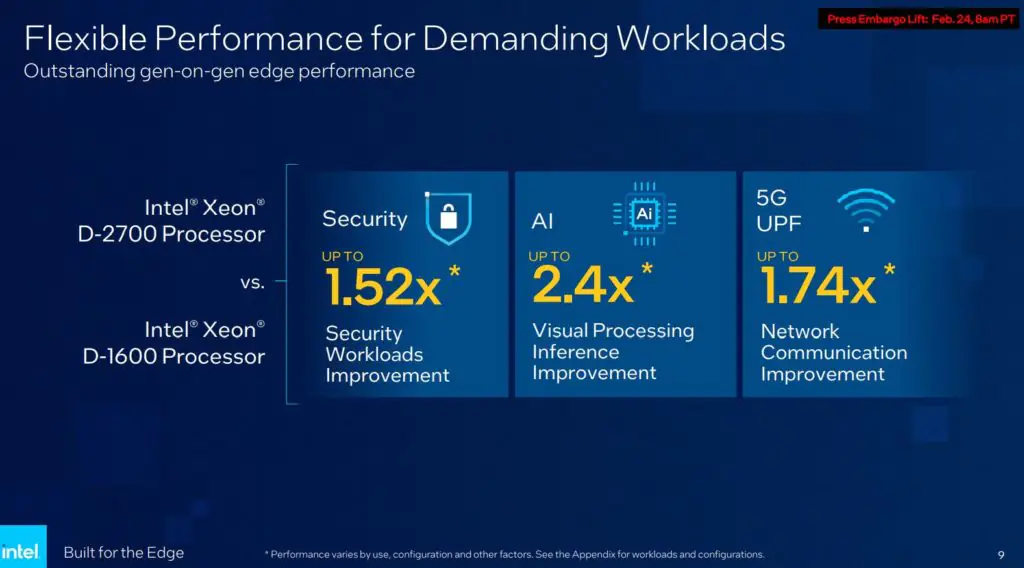 Intel выпускает процессоры Xeon D на базе Ice Lake