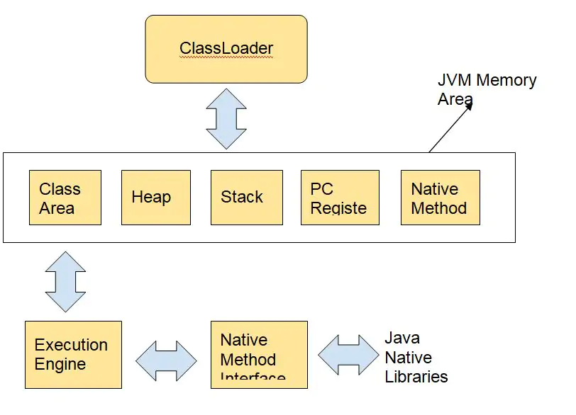 JVM-архитектура
