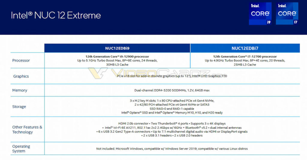 Объявлены цены на Intel NUC 12 Extreme Dragon Canyon