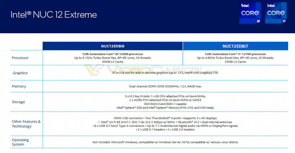 Объявлены цены на Intel NUC 12 Extreme Dragon Canyon