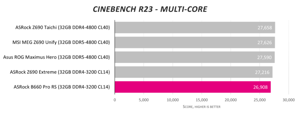 Обзор ASRock B660 Pro RS