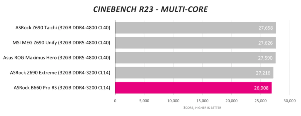 Обзор ASRock B660 Pro RS