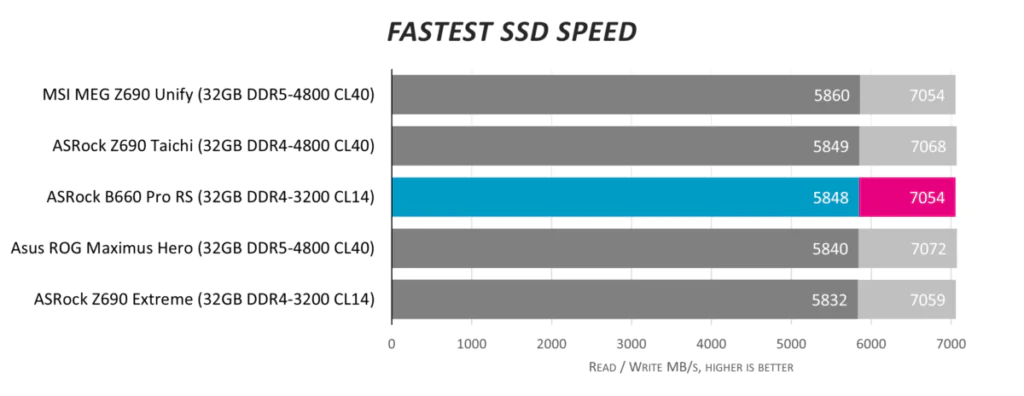 Обзор ASRock B660 Pro RS