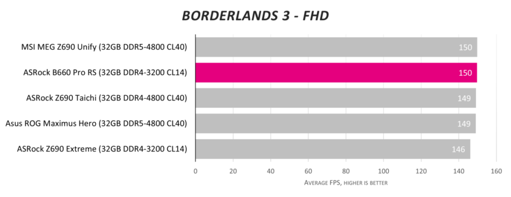 Обзор ASRock B660 Pro RS