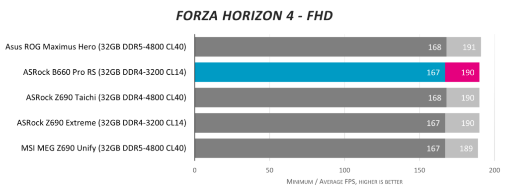 Обзор ASRock B660 Pro RS_992