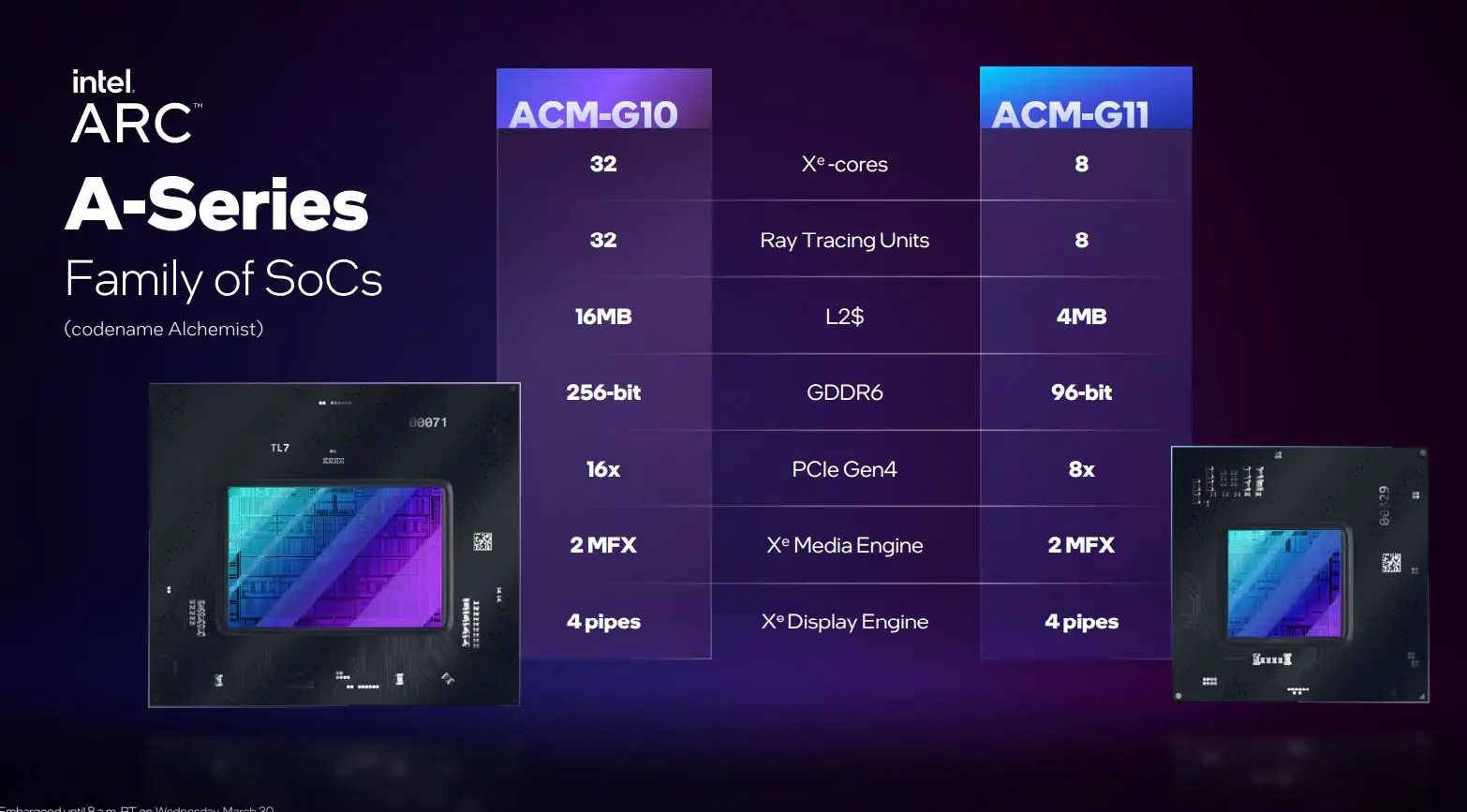 Intel выпускает первые графические процессоры Arc — раскрыты спецификации и тесты