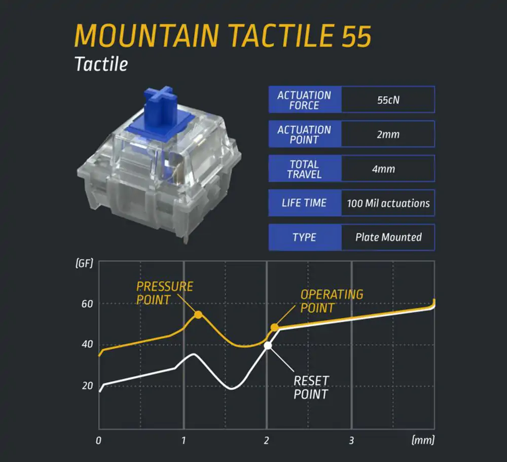 Mountain представляет компактную механическую клавиатуру Everest 60