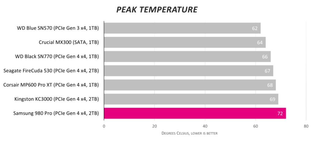 Обзор твердотельного накопителя Samsung 980 Pro емкостью 2 ТБ