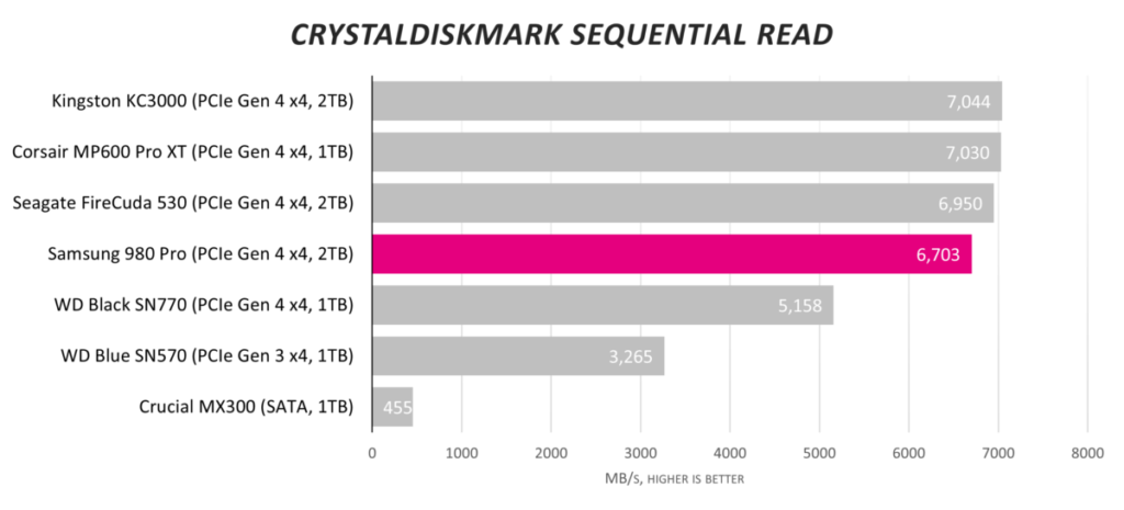 Обзор твердотельного накопителя Samsung 980 Pro емкостью 2 ТБ