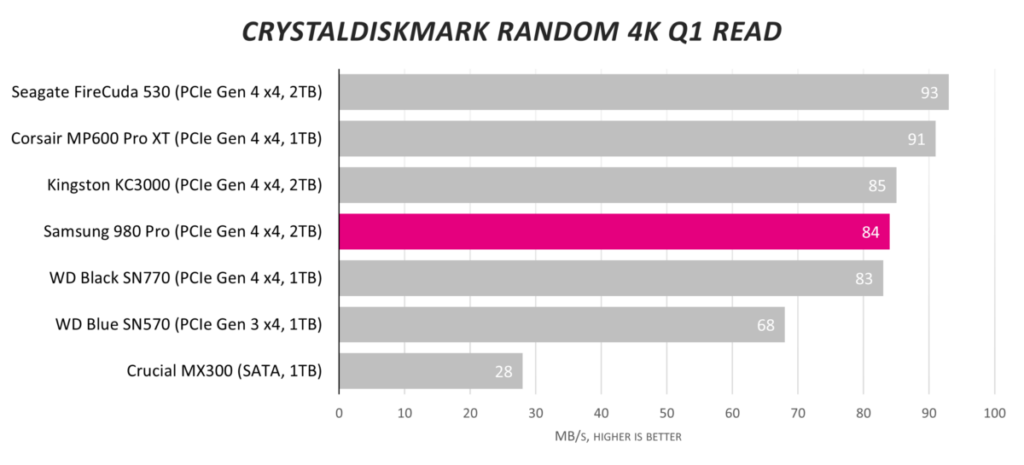 Обзор твердотельного накопителя Samsung 980 Pro емкостью 2 ТБ