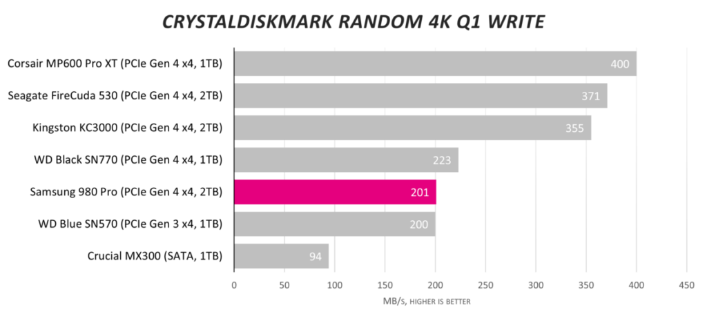 Обзор твердотельного накопителя Samsung 980 Pro емкостью 2 ТБ
