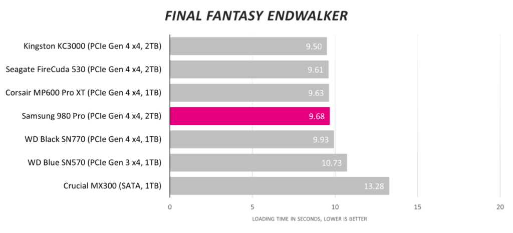 Обзор твердотельного накопителя Samsung 980 Pro емкостью 2 ТБ