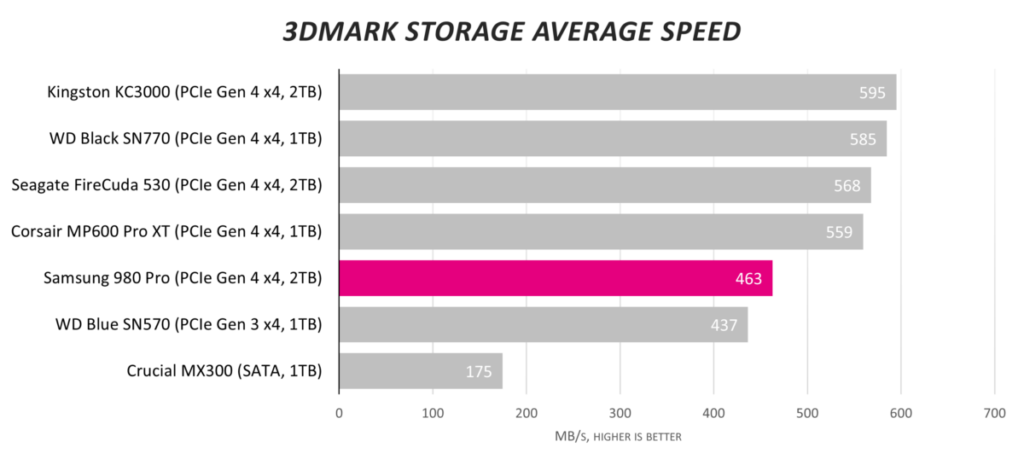 Обзор твердотельного накопителя Samsung 980 Pro емкостью 2 ТБ