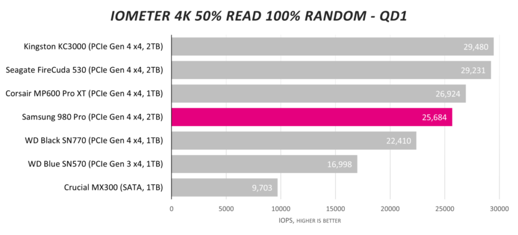 Обзор твердотельного накопителя Samsung 980 Pro емкостью 2 ТБ