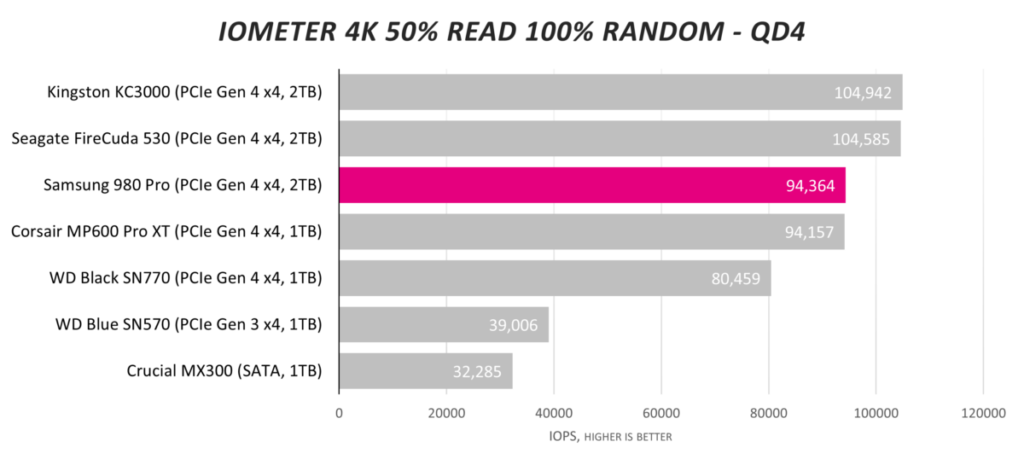 Обзор твердотельного накопителя Samsung 980 Pro емкостью 2 ТБ