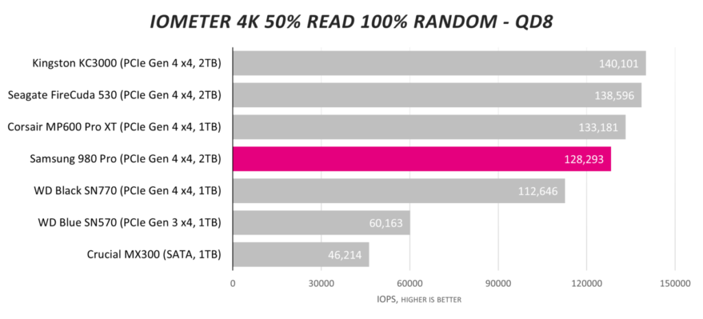 Обзор твердотельного накопителя Samsung 980 Pro емкостью 2 ТБ
