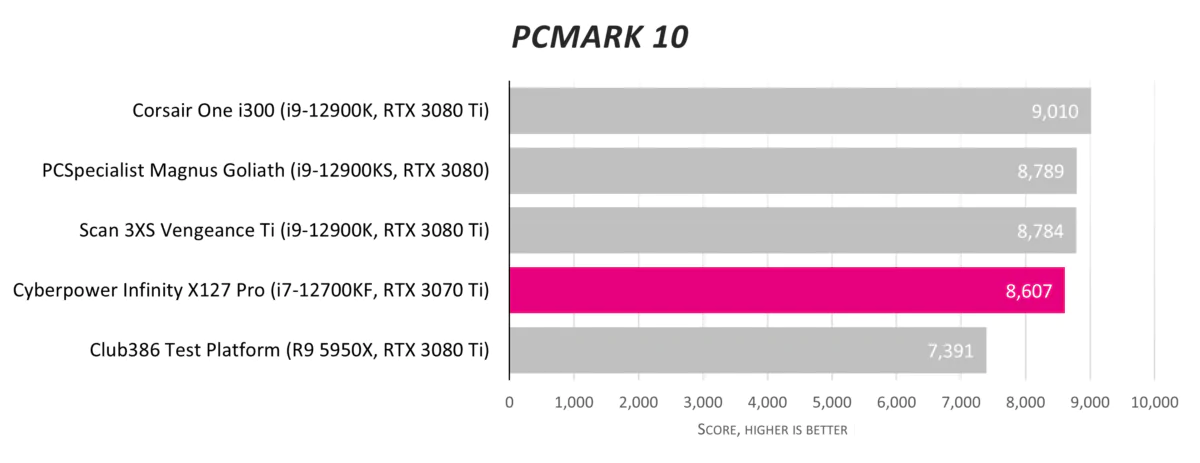 PCMARK 10
