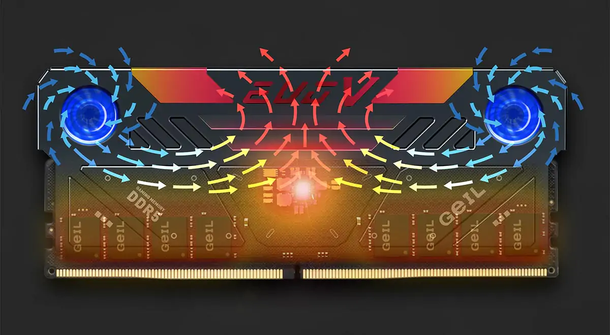Память Geil Hardcore Gaming DDR5 добавляет пару крошечных вентиляторов, почему бы и нет?
