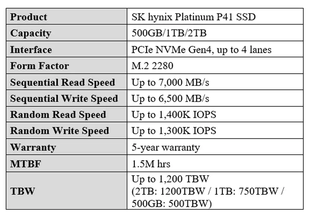 SK hynix представляет твердотельный накопитель Platinum P41 PCIe 4.0 со 176-слойной NAND