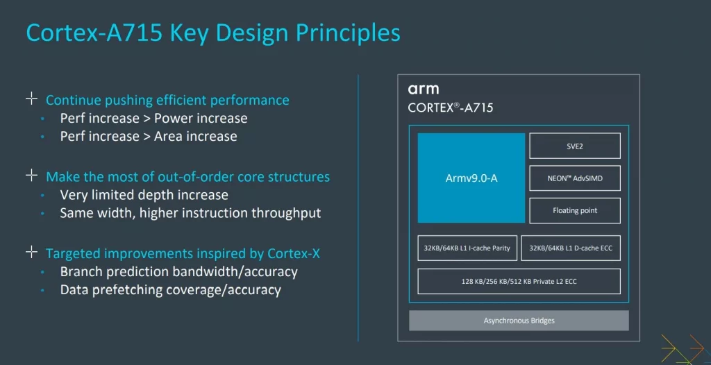 Arm запускает процессоры Cortex-X3 и Cortex-A715 для премиальных смартфонов в 2023 году