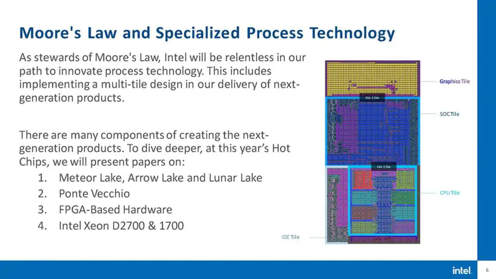 Intel раскрывает ключевые подробности о дизайне 3D-чипов Foveros на Meteor Lake