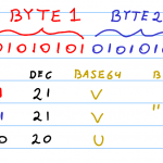 Кодирование и декодирование Base64 из командной строки