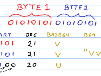 Кодирование и декодирование Base64 из командной строки