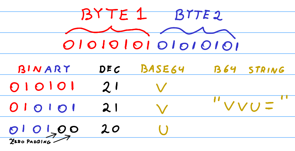 Кодирование и декодирование Base64 из командной строки