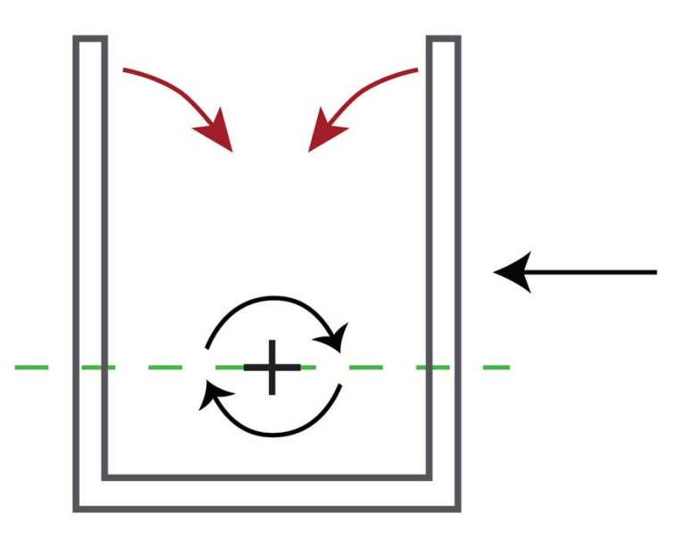 Гибка металлического C(U)-швеллера