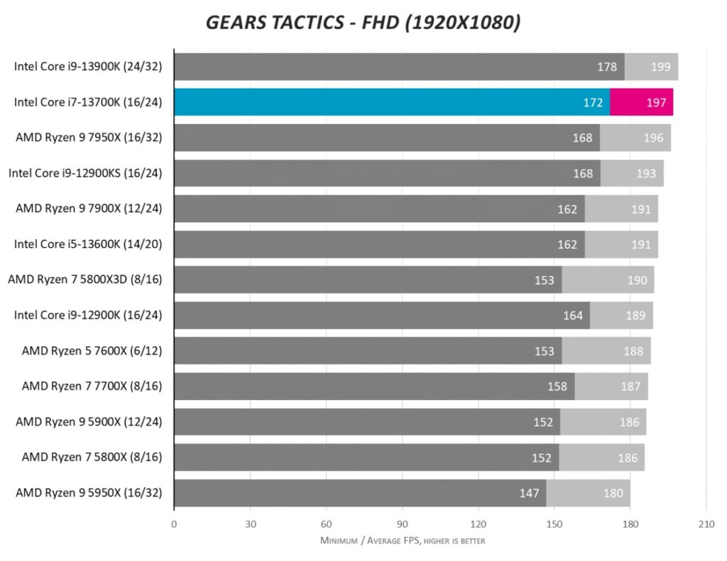 Core i7 13700k. Intel 13700k характеристики. процессор intel core i3-12100f oem. Intel 13700k характеристики. Intel 13700k характеристики.