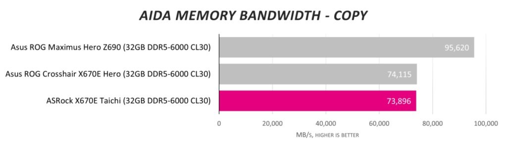 Обзор материнской платы ASRock X670E Taichi: выбор энтузиастов