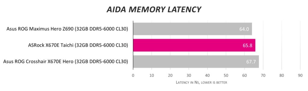 Обзор материнской платы ASRock X670E Taichi: выбор энтузиастов