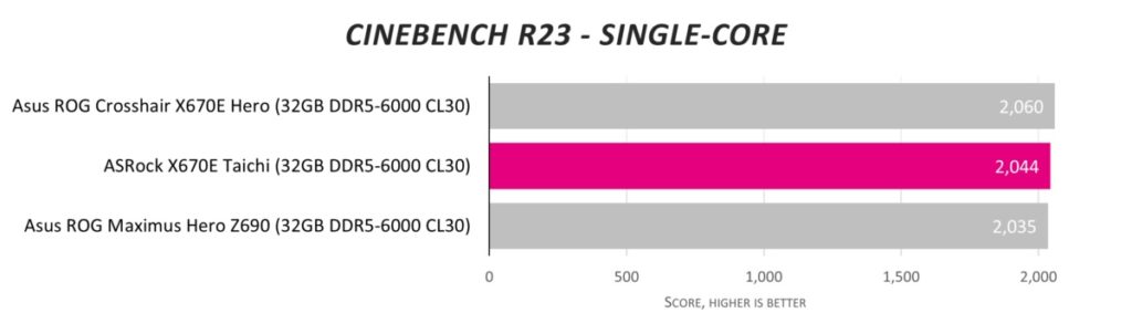 Обзор материнской платы ASRock X670E Taichi: выбор энтузиастов