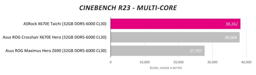 Обзор материнской платы ASRock X670E Taichi: выбор энтузиастов