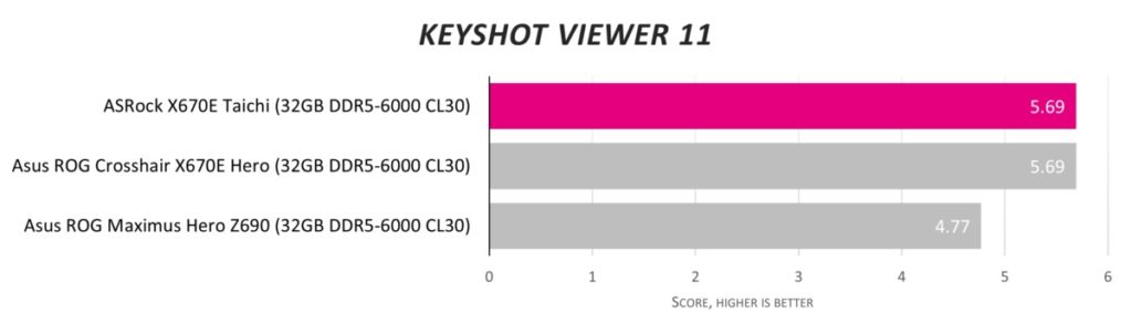 Обзор материнской платы ASRock X670E Taichi: выбор энтузиастов