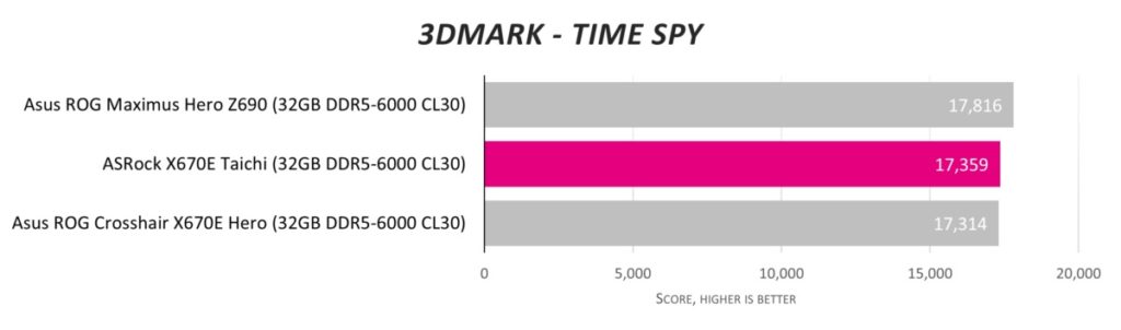 Обзор материнской платы ASRock X670E Taichi: выбор энтузиастов