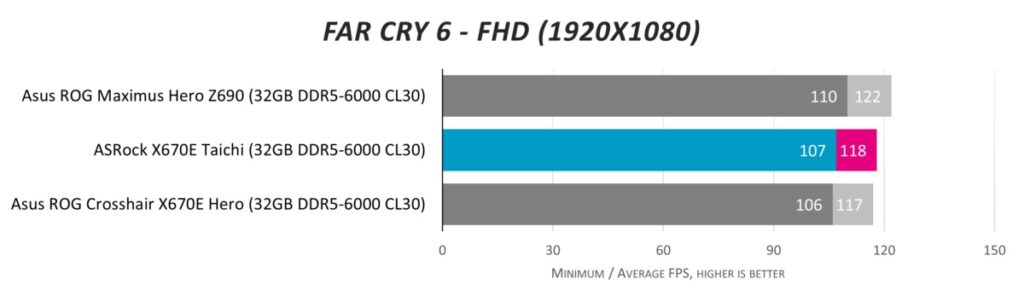 Обзор материнской платы ASRock X670E Taichi: выбор энтузиастов