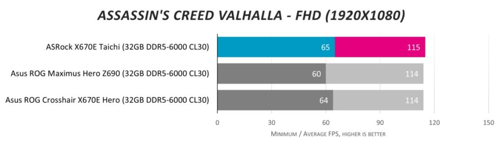 Обзор материнской платы ASRock X670E Taichi: выбор энтузиастов