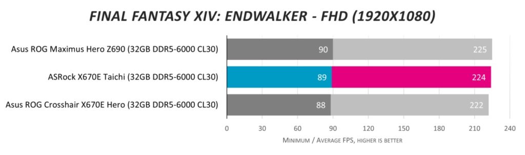 Обзор материнской платы ASRock X670E Taichi: выбор энтузиастов