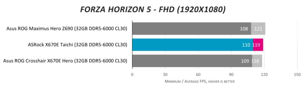 Обзор материнской платы ASRock X670E Taichi: выбор энтузиастов
