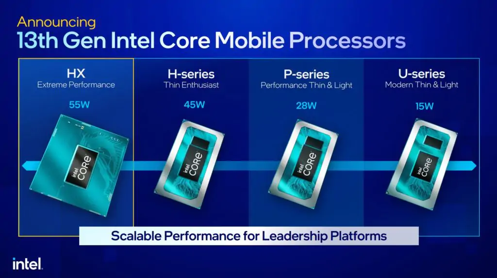 Intel расширяет возможности высокопроизводительных ноутбуков с помощью мобильных чипов HX Core 13-го поколения