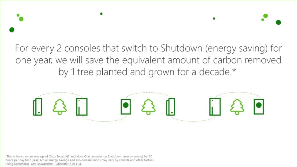 Обновление приборной панели Xbox за февраль включает загрузки с учетом выбросов углерода и поддержку приложений Google Home