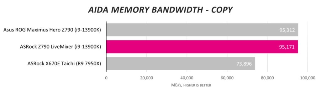 Обзор ASRock Z790 LiveMixer: возвращаем удовольствие от материнских плат